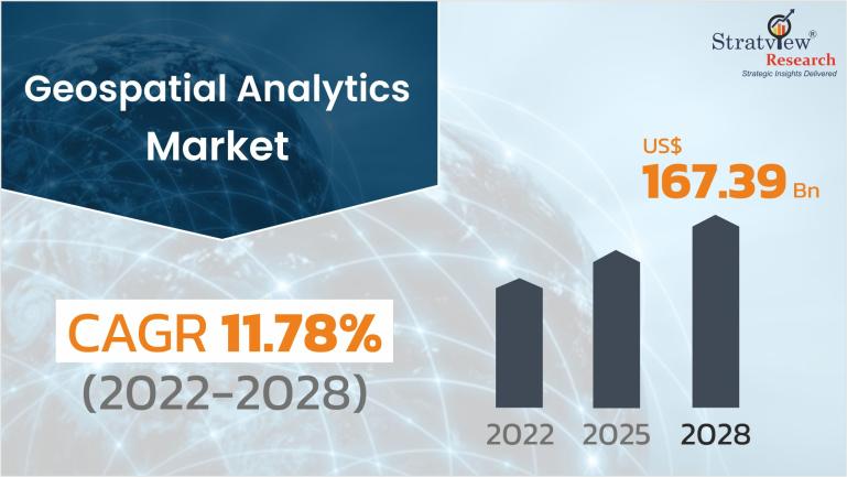 Geospatial Analytics Market Forecast